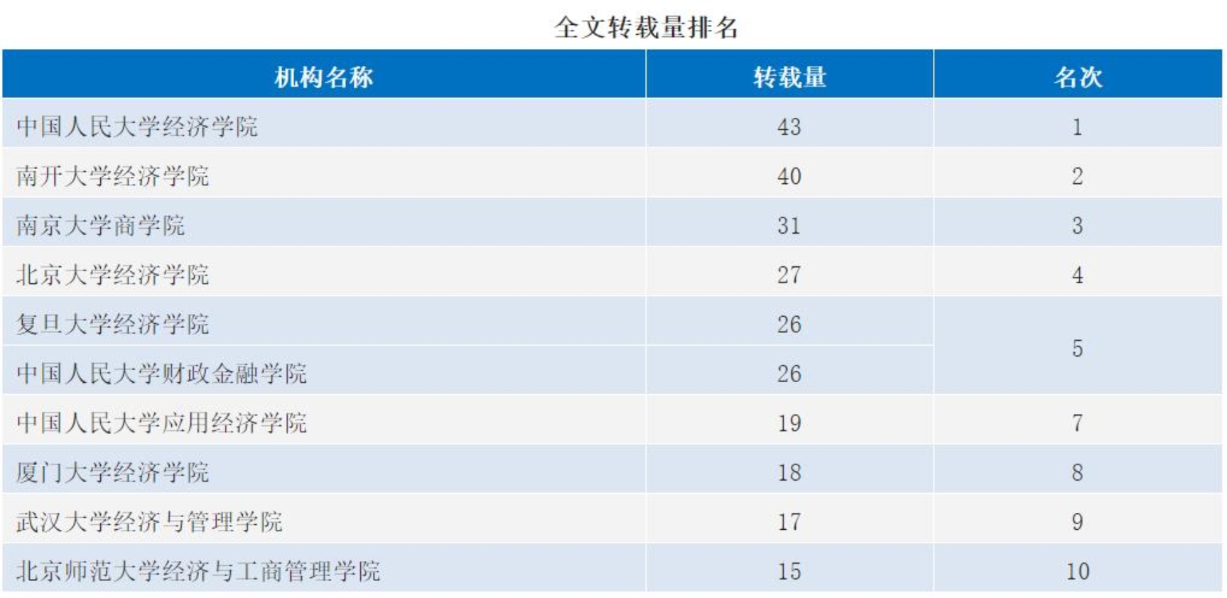 经济学综合 (2)